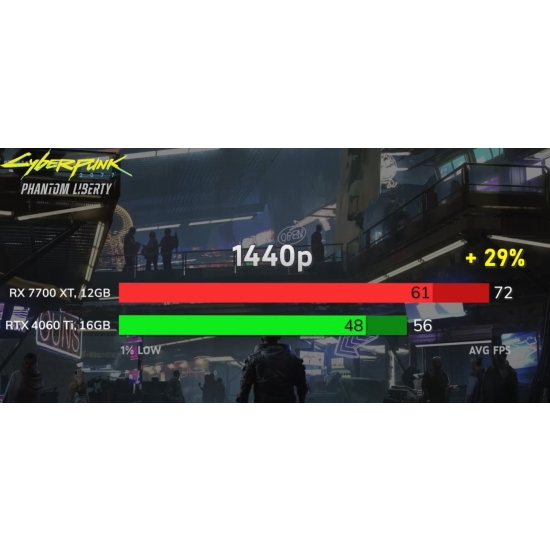 Komputer do gier OBSERVATORY MX AMD R5 5600 32GB RX 7700XT 12GB 1TB 750 W W11Pro biała lub czarna